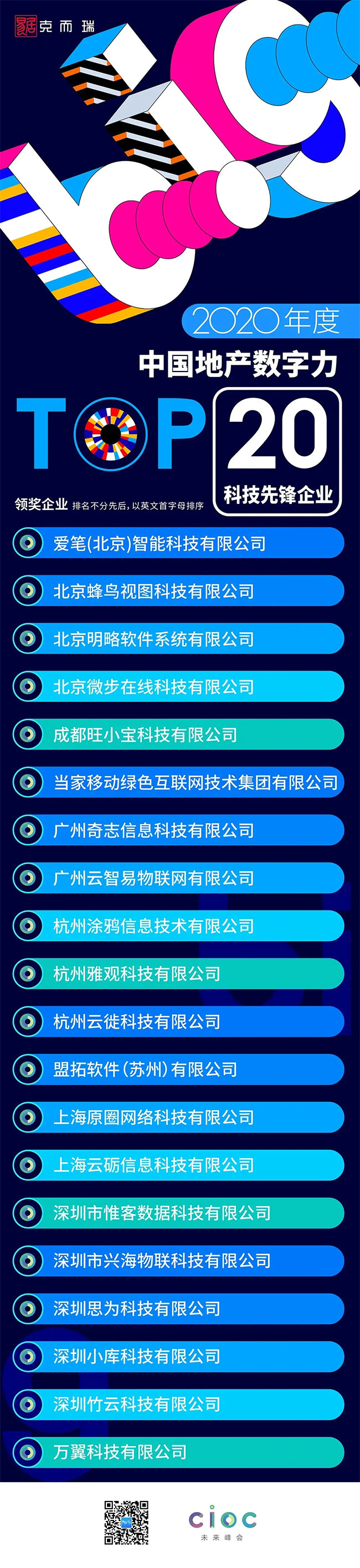 蜂鸟视图获评“2020CIOC中国地产数字力科技先锋企业”(图3) TOP20
