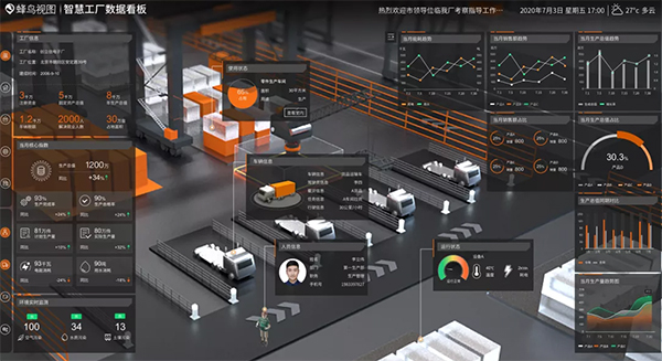 智慧工厂数据看板 智慧工厂数据看板