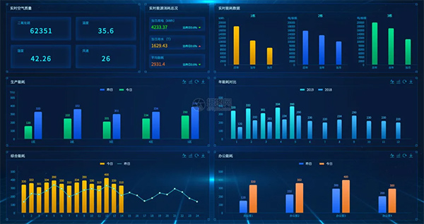 能源管理 能源管理