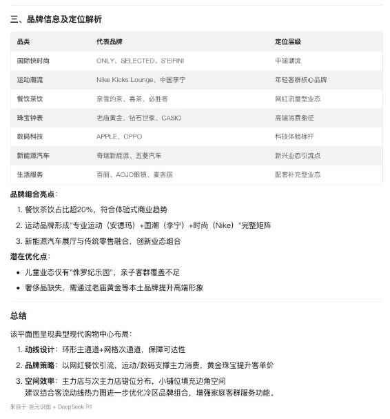 Deepseek + 蜂鸟视图：AI 如何重塑购物中心商业规划？(图5)