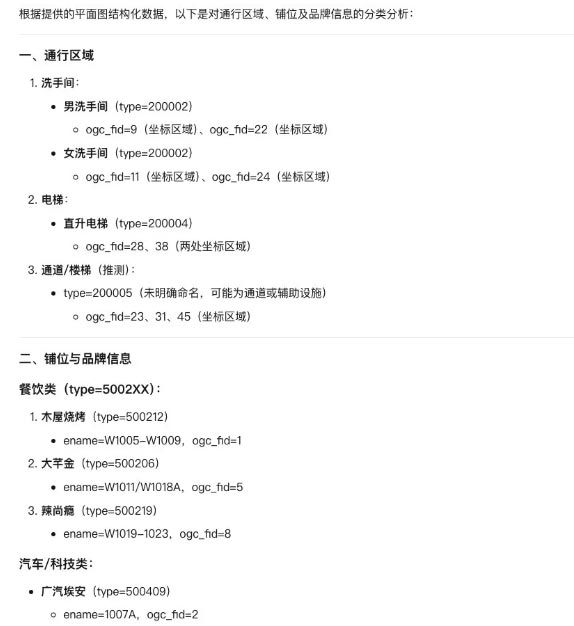 Deepseek + 蜂鸟视图：AI 如何重塑购物中心商业规划？(图7)