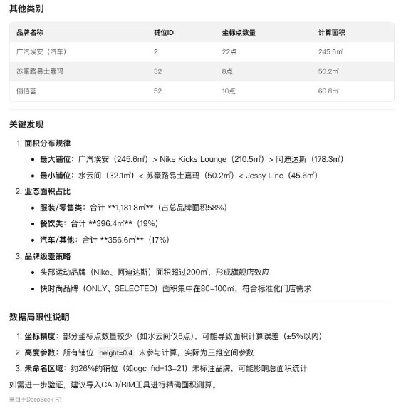 Deepseek + 蜂鸟视图：AI 如何重塑购物中心商业规划？(图10)