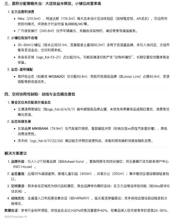 Deepseek + 蜂鸟视图：AI 如何重塑购物中心商业规划？(图12)