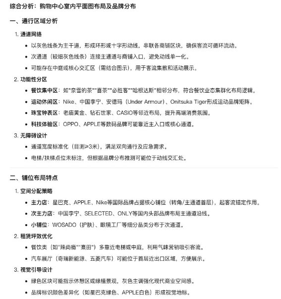 Deepseek + 蜂鸟视图：AI 如何重塑购物中心商业规划？(图4)