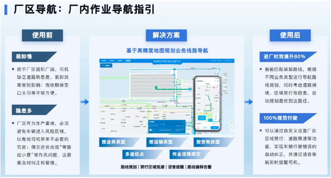 货车车辆乱象？安全隐患？厂区物流管理该“升级”了！(图7)
