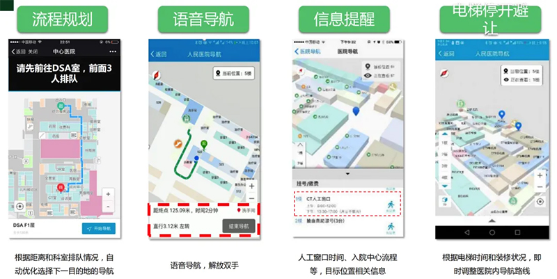 医院室内定位导航系统：用空间数据重塑就医体验(图3)