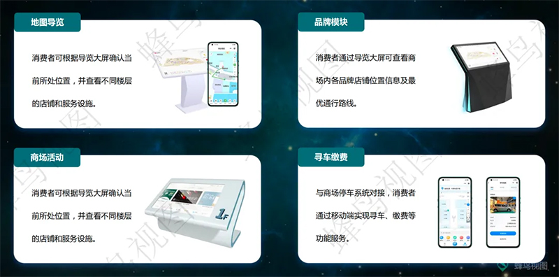 “空间管理难”？蜂鸟视图让商业地产运营“看得见、管得顺、体验好”(图3)