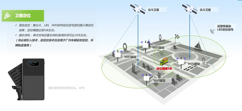 智慧仓储新范式：从“人找货”到“智管链”，蜂鸟视图重塑仓储效率新标杆(图3)