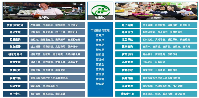 以空间可视化技术，为传统农批市场按下“智慧升级”加速键(图3)