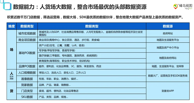 蜂鸟视图渠道大数据平台：以空间智能重构购物中心的商业决策体系(图2)