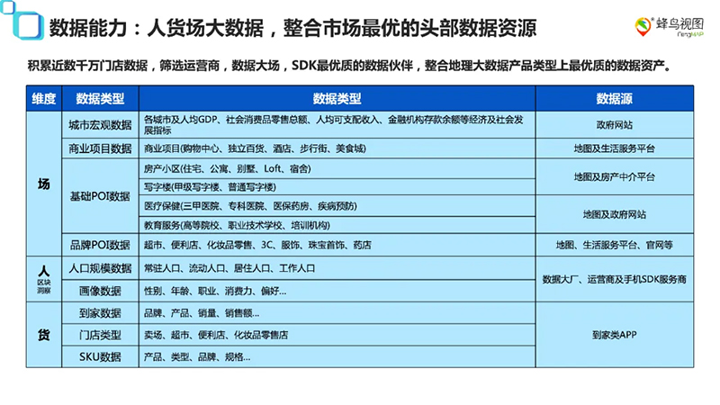 蜂鸟视图大数据拓店平台：从城市筛选到铺位落点，让选址真正成为一件有据可依的事(图3)