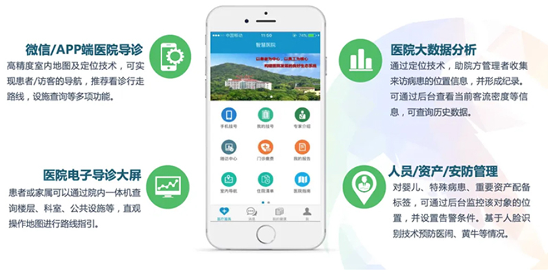 医院室内定位导航：空间智能赋能，让就医与管理更高效