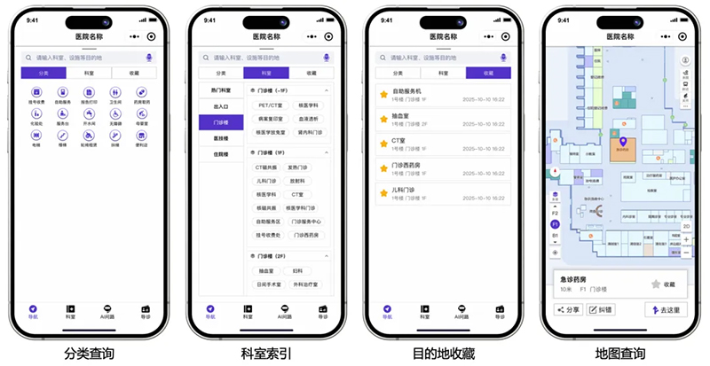 空间数字化赋能智慧医院蜂鸟视图助力医疗服务与医院管理的系统性升级(图3)