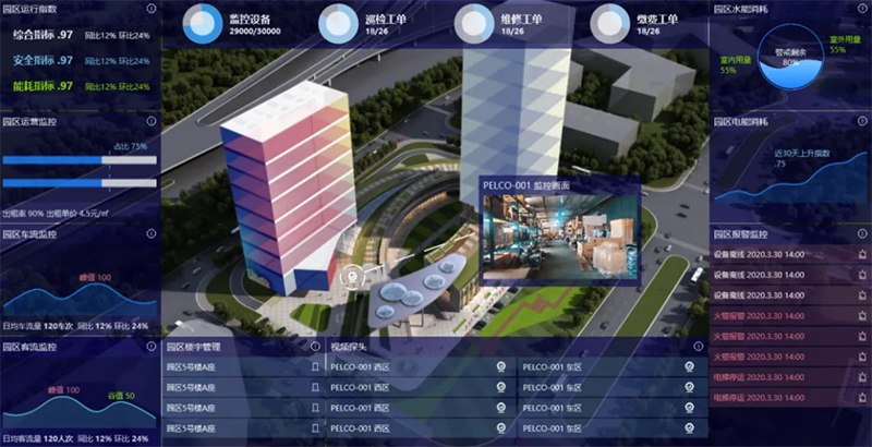 蜂鸟视图：从“看不清”到“一图掌控”，重构园区数字化管理新范式(图3)