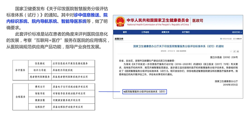蜂鸟视图：以空间数字化技术打造全栈式智慧医院解决方案(图1)