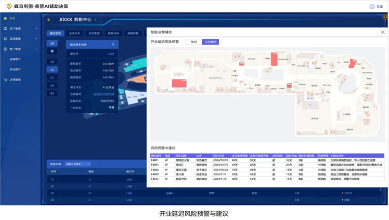 商管决策告别经验主义，蜂鸟智图用AI重构商业运营新范式(图5)