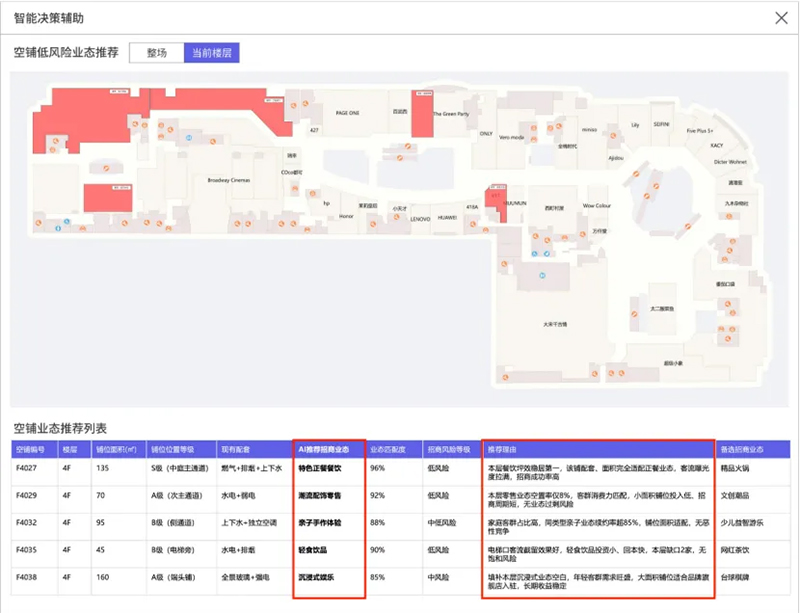 商管决策告别经验主义，蜂鸟智图用AI重构商业运营新范式(图6)