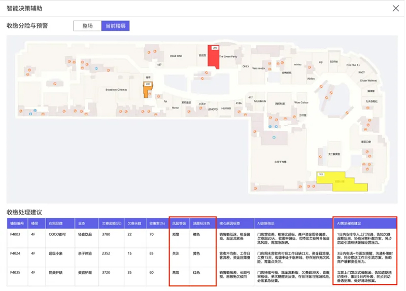 商管决策告别经验主义，蜂鸟智图用AI重构商业运营新范式(图7)