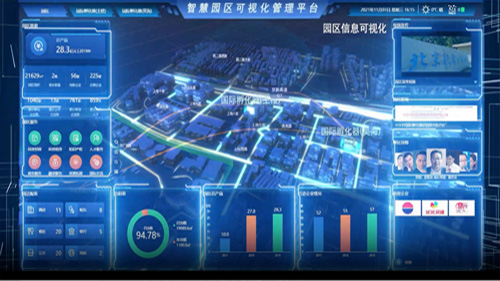 智慧园区解决方案