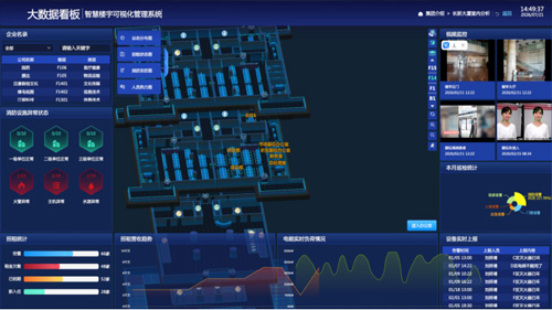 智慧楼宇可视化管理系统