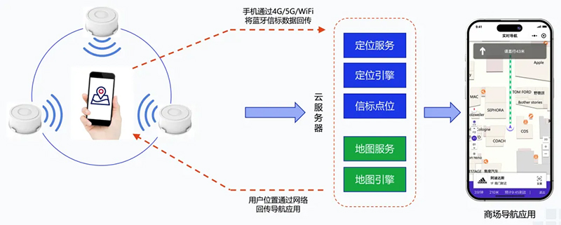 2026双模定位选型参考：GPS＋北斗方案与蜂鸟视图能力解析