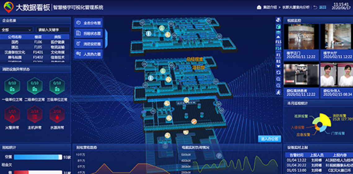 2026智慧商业可视化大屏选型指南：以落地能力为核心，解析蜂鸟视图解决方案(图1)