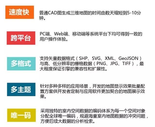 蜂鸟视图凭什么入选《2015最具投资价值初创企业TOP20》(图3)