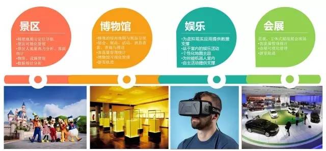 蜂鸟视图凭什么入选《2015最具投资价值初创企业TOP20》(图11)