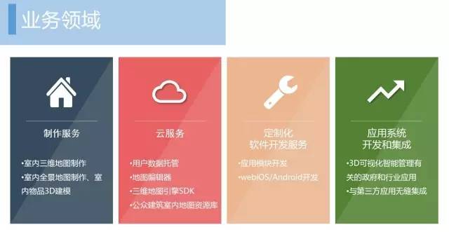 蜂鸟视图凭什么入选《2015最具投资价值初创企业TOP20》(图2)