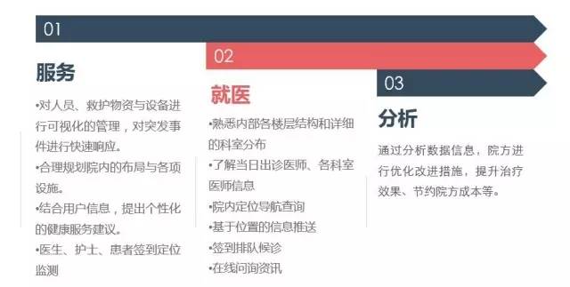 蜂鸟视图凭什么入选《2015最具投资价值初创企业TOP20》(图9)