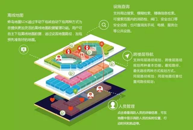 蜂鸟视图凭什么入选《2015最具投资价值初创企业TOP20》(图5)