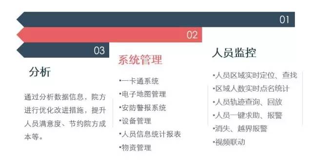 蜂鸟视图凭什么入选《2015最具投资价值初创企业TOP20》(图10)