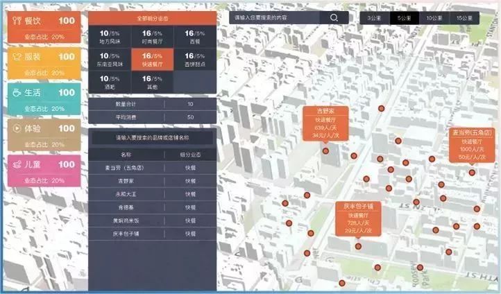 “创新”美好生活-中国商业地产创新大会(图2) 图片