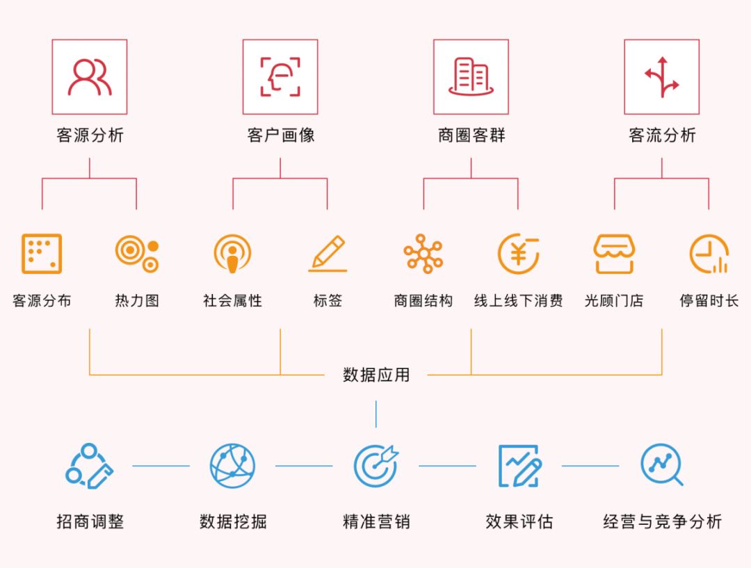 “创新”美好生活-中国商业地产创新大会(图4) 图片