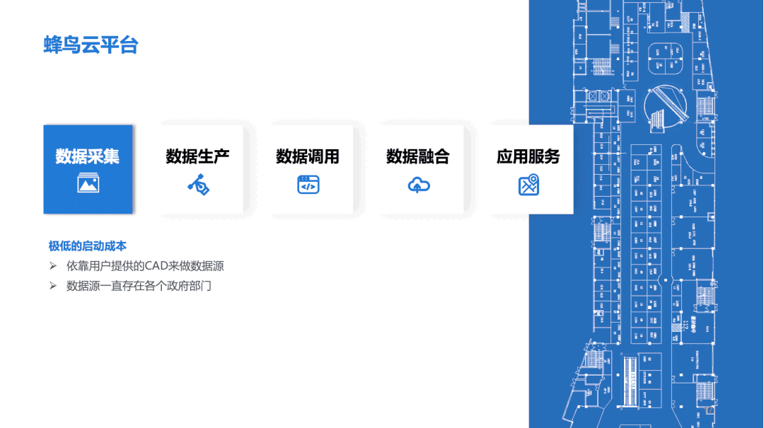 微程序+数据融合 | 来看看企业数字化转型如何降本提速！(图11)
