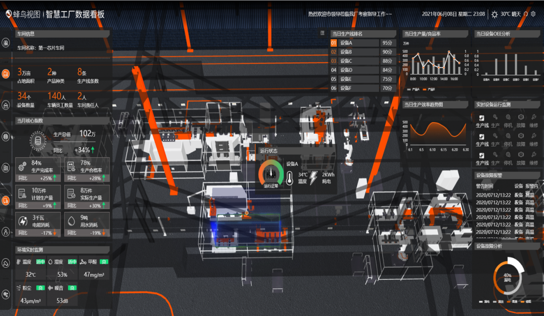 火灾事故频发,化工企业应如何加强自身安全管控?(图7) 图片