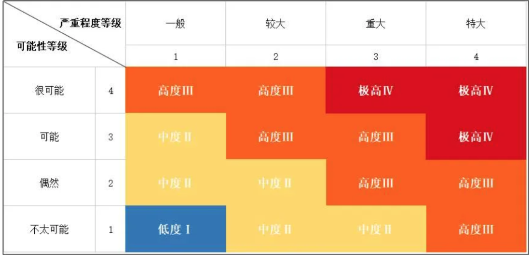 火灾事故频发,化工企业应如何加强自身安全管控?(图4) 图片