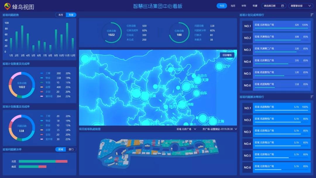 新城控股:智慧巡场管理系统 新城控股:智慧巡场管理系统